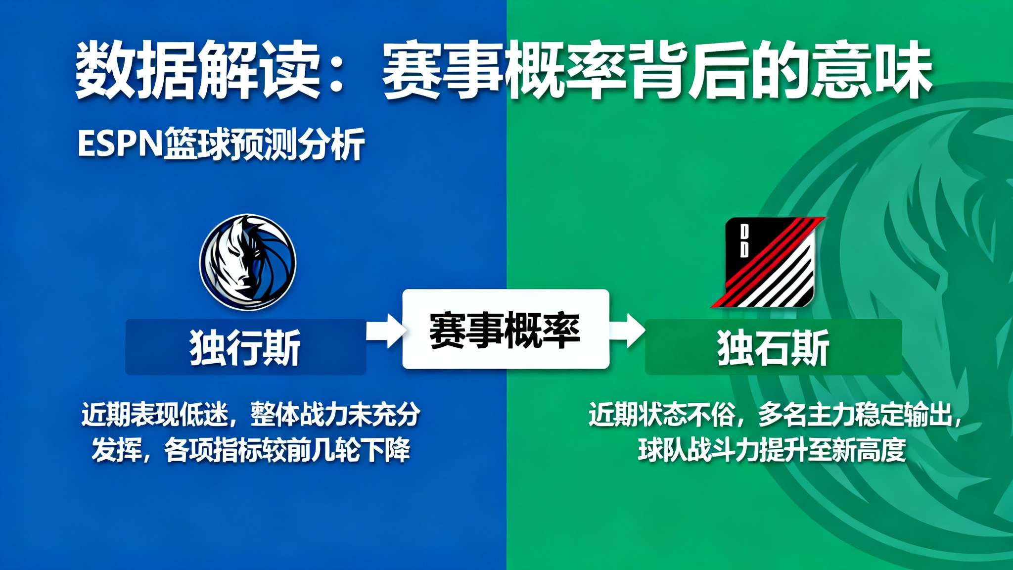 ESPN预测明日比赛：独行侠胜率33.8%，开拓者胜率66.2%